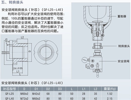 蓄能器安全球阀转换接头