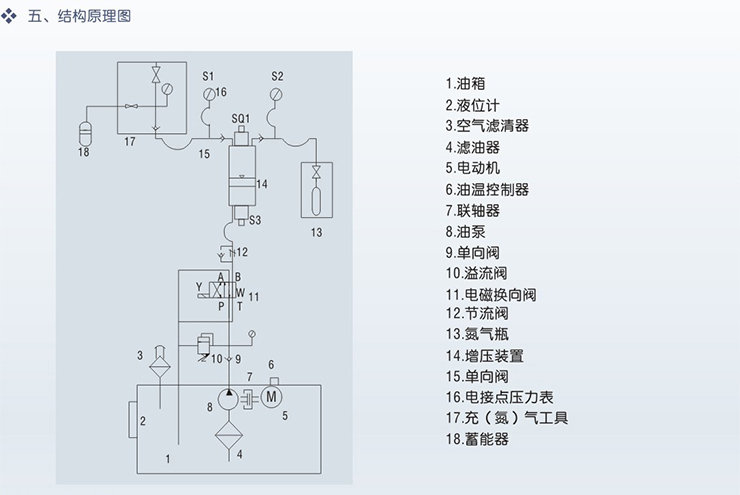充氮车(氮气增压装置)结构原理