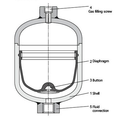 蓄能器在液压系统中的重要作用